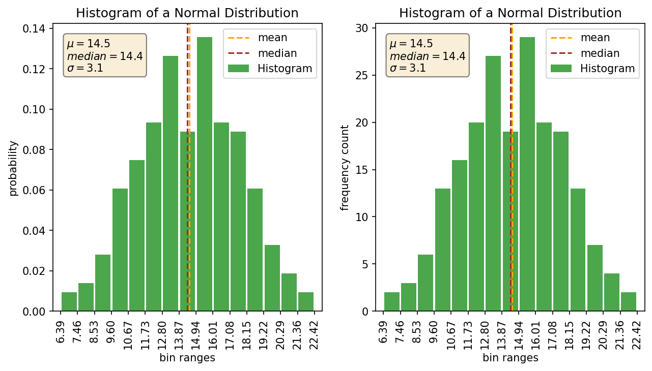 histogram_density_vs_frequency